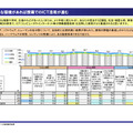 こんな環境があれば授業でのICT活用が進む