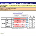 校務での利用（学校全体）