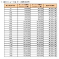 「バーチャルデスクトップ」の提供料金