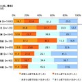 受験日当日の心配：積雪（単一回答形式）