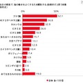 受験日当日の朝食で、脳の働きをよくするため摂取すると効果的だと思う栄養