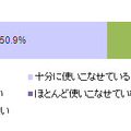 使いこなせているかどうか