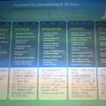 「信頼できるコンピューティング」を目指す取り組みの10年を振り返る……日本マイクロソフト 加治佐CTO