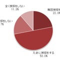 Q1　近所の方とすれ違う時に挨拶を交わしますか。