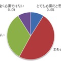 Q3　あなたは、日常のご近所付き合いを必要だと思いますか。