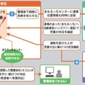 「まもるっち」の利用イメージ