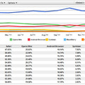モバイル向けブラウザのシェア推移