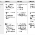 NECのスマートシティの概要