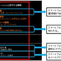 「このアプリケーションに許可する権限：」の表示例