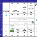 滞在日程サンプル