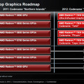 デスクトップ向けGPUロードマップ
