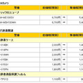 価格改定一覧