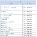 児童ポルノの流通防止措置を実施している事業者