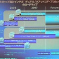 デスクトップ向けCPUのロードマップ