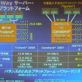 旧製品と新製品の帯域幅の比較