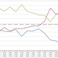 MNP利用状況の推移