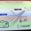 【MWC 2012（Vol.1）】エリクソン、トラフィック制御やVoLTE、3Gの高度化など多数出展