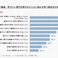 進路選択の悩み