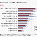 進路選択の悩み