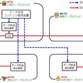 システム構成