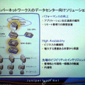 ジュニパーネットワークスのデータセンター向けのソリューション。今回の発表で追加されるのは、ハイパフォーマンスルーティング、WAN最適化、アプリケーションデリバリのカテゴリに属する製品