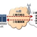 「KDDIモジュールリモート管理サービス （KDDI MRMS）」の機能