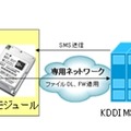 製品FW更新機能のイメージ