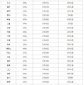 飛散開始日など