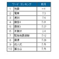 1月の話題度ランキング