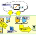 NTTの研究所が考案した自己訂正技術