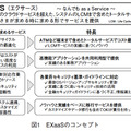 図1 EXaaSのコンセプト