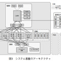 図3 システム基盤のアーキテクチャ