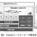 図8 EXaaSコールセンターの概念図