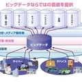 NECが考えるビッグデータ活用