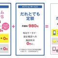 「どん引きキャンペーン」組み合わせ利用例