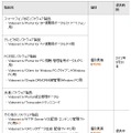 「Videonet.tvシリーズ」製品の価格及び提供時期