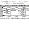 総務省が公表した4社の申請概要