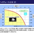 メタンハイドレートとは