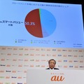 関西ならではの優位性を指摘する甘田純一支社長