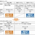 見放題パックの変更点