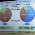 98％が1年以上前に発見された脆弱性
