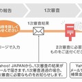 申請～補償金支払いの流れ