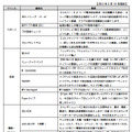 4月以降のおもな番組・デジタルコンテンツ