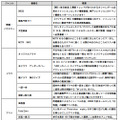 4月以降のおもな番組・デジタルコンテンツ