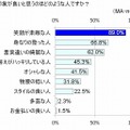 第一印象が良いと思うのはどのような人ですか？