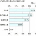 あなたがなりたい歯はどのような歯ですか？