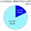 歯をキレイにするために、特別なケアをしていますか？