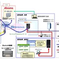 システム概要図