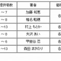 提供コンテンツの一覧