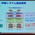 ネットワークスが構築するISP「Nexyz.BB」のシステム構成